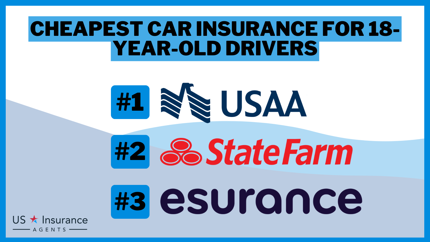 Cheapest Car Insurance for 18-Year-Old Drivers: USAA, State Farm, and Esurance.