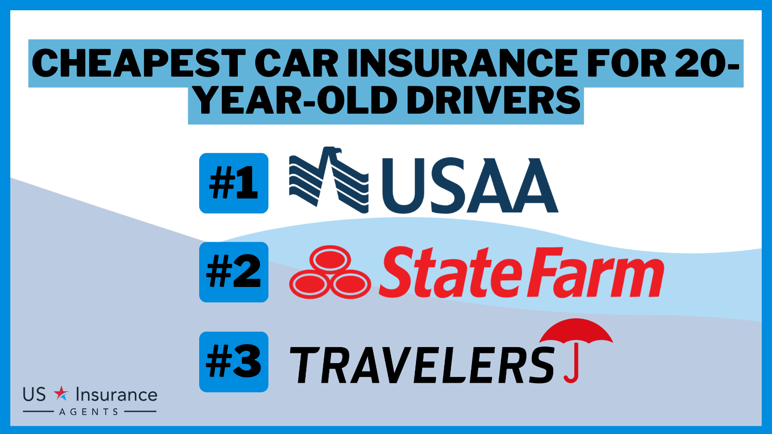 Cheapest Car Insurance for 20-Year-Old Drivers: USAA, State Farm, and Travelers.