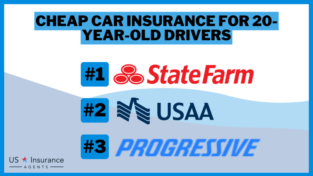 Cheap Car Insurance for 20-Year-Old Drivers in 2025 (Save With These 10 Companies!)