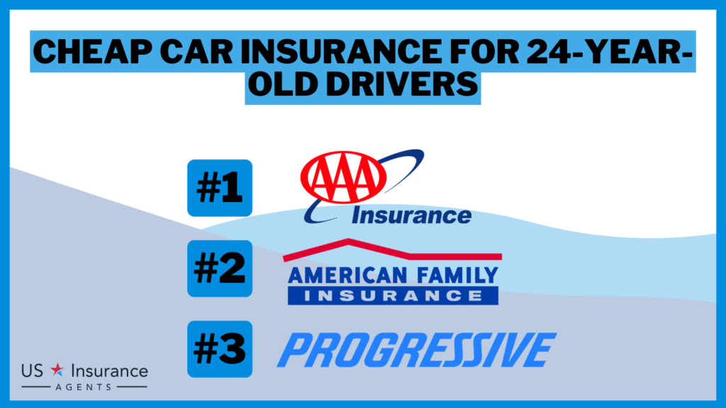 Cheap Car Insurance for 24-Year-Old Drivers in 2025 (Top 10 Companies)