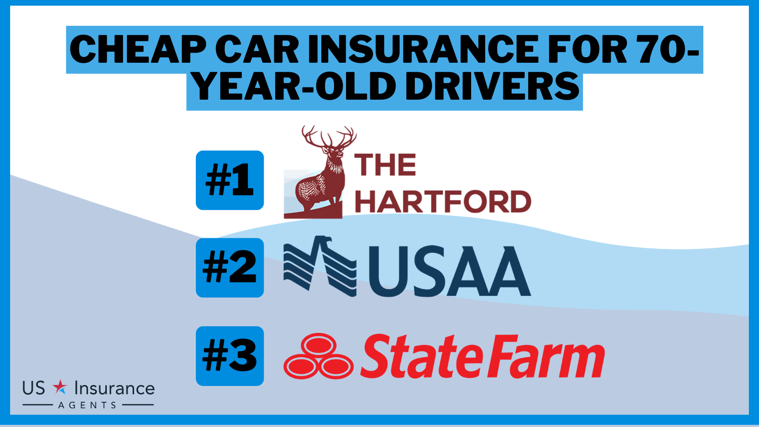 10 Cheap Car Insurance Companies for 70-Year-Old Drivers (2025)