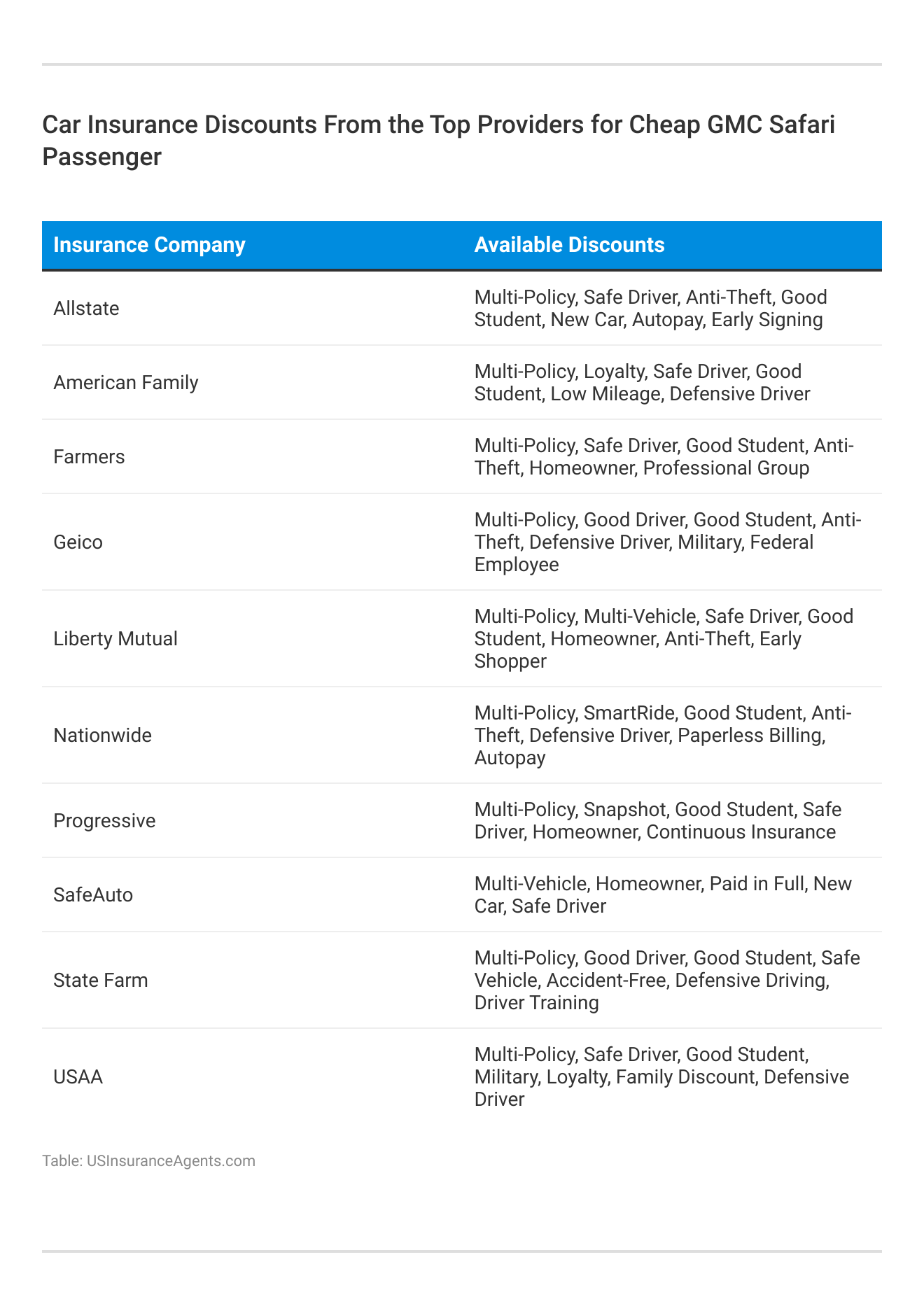 <h3>Car Insurance Discounts From the Top Providers for Cheap GMC Safari Passenger</h3>
