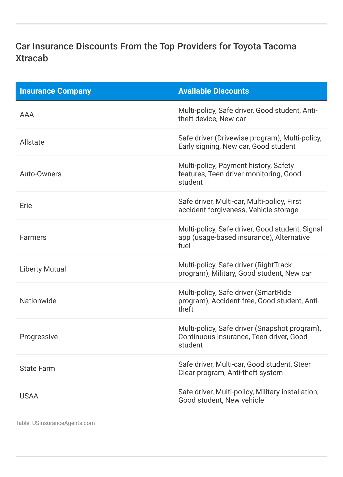 <h3>Car Insurance Discounts From the Top Providers for Toyota Tacoma Xtracab</h3>