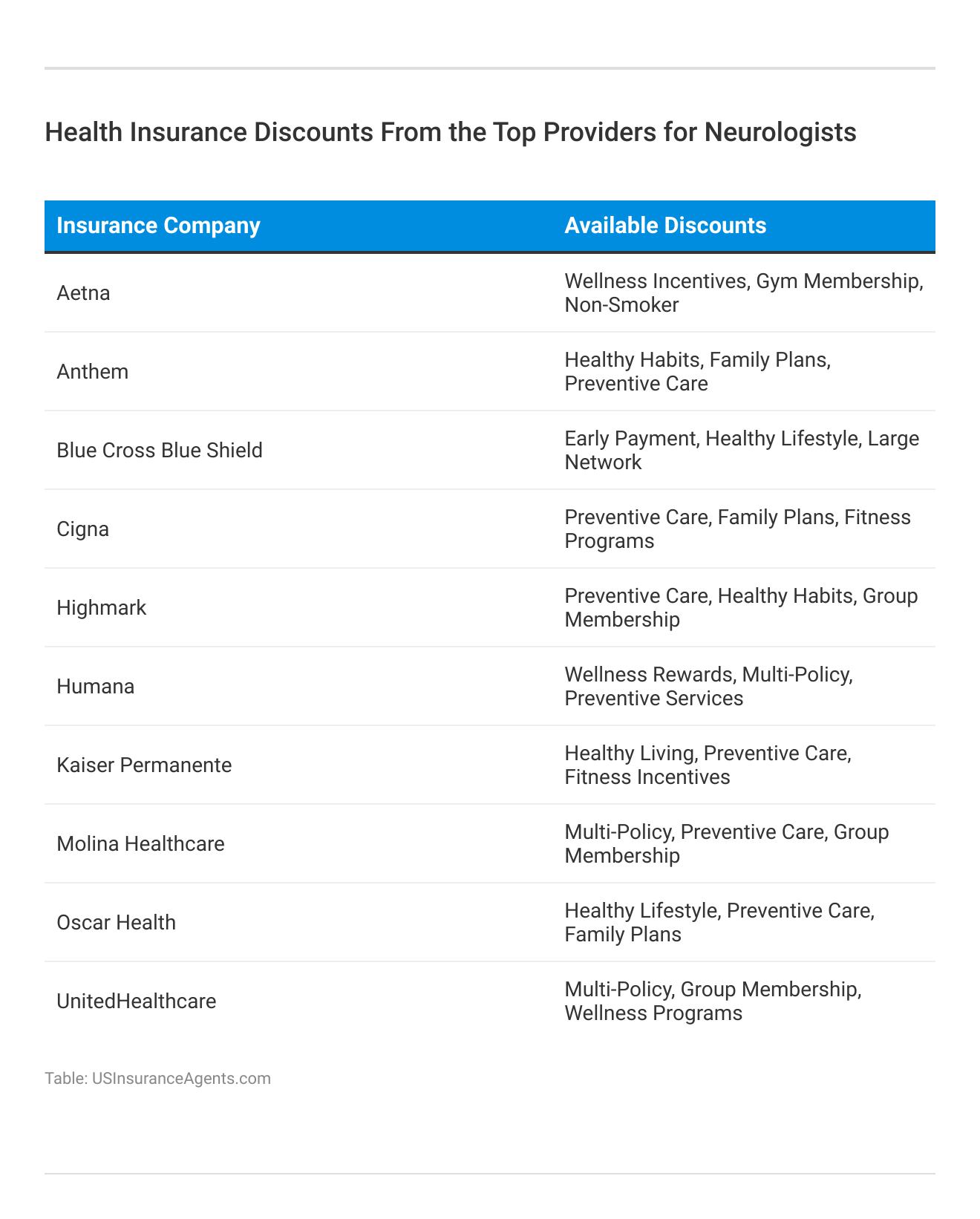 <h3>Health Insurance Discounts From the Top Providers for Neurologists</h3>
